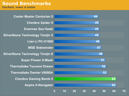 Sound Benchmarks